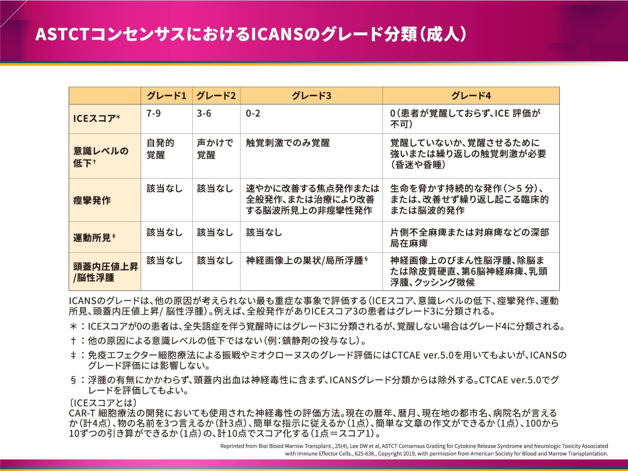 免疫療法におけるCRSや神経学的事象のマネジメントについて | 領域情報 | アステラスメディカルネット