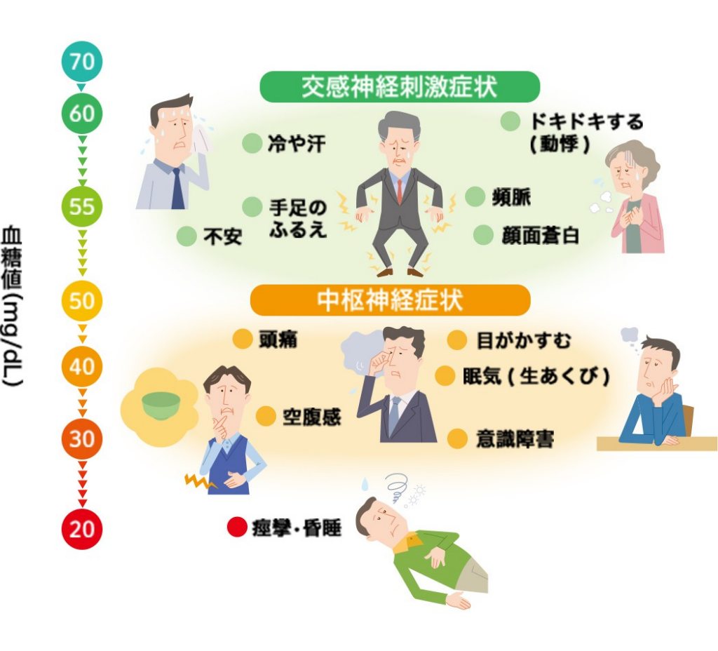 糖尿病 薬 副作用