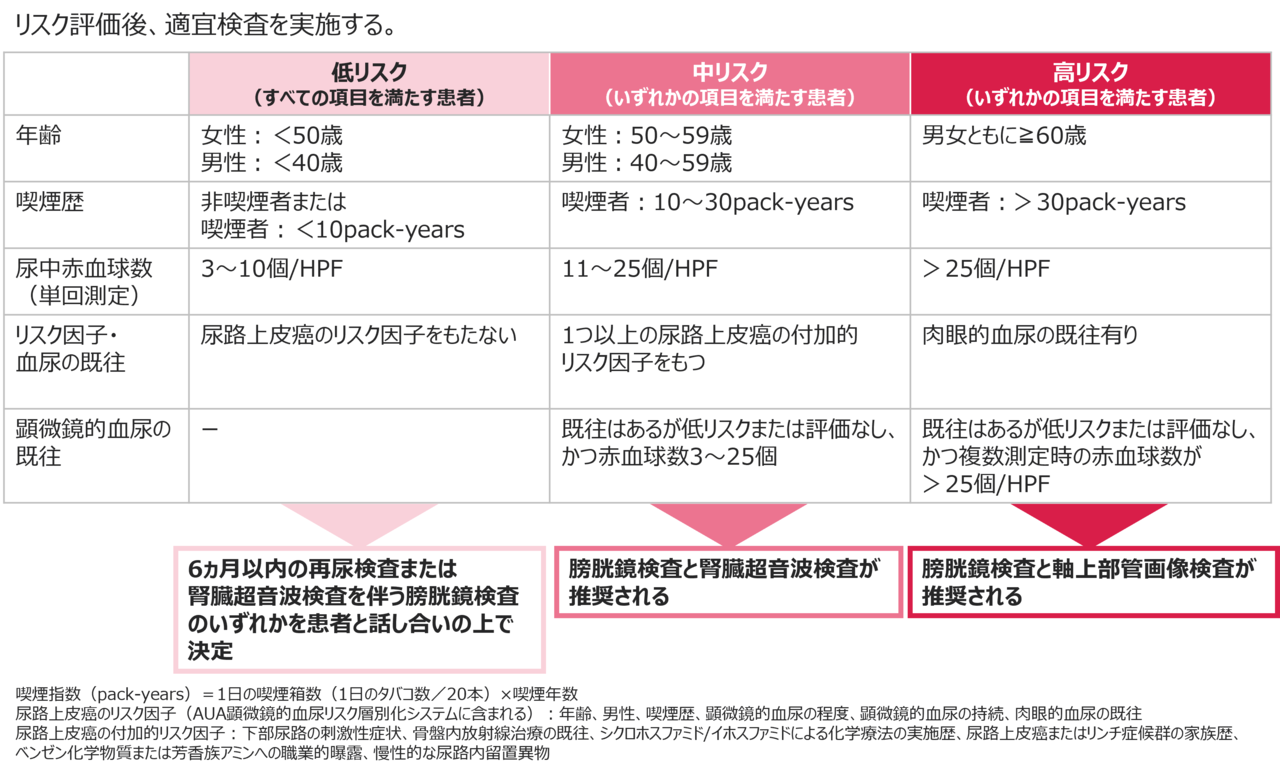 尿細胞学の定義